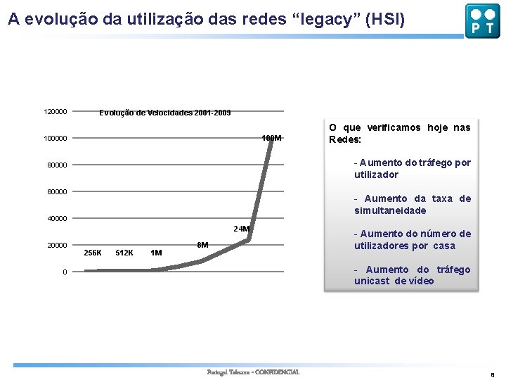 A evolução da utilização das redes “legacy” (HSI) 120000 Evolução de Velocidades 2001 -2009