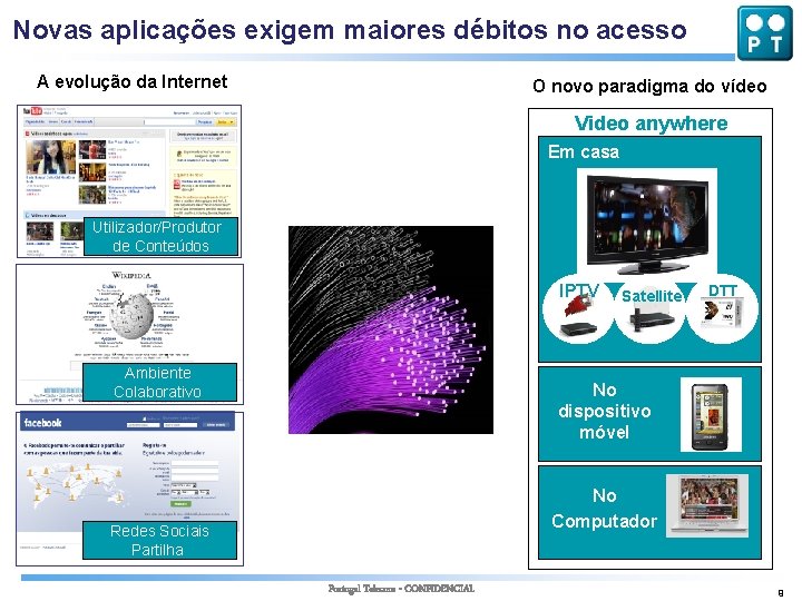 Novas aplicações exigem maiores débitos no acesso A evolução da Internet O novo paradigma