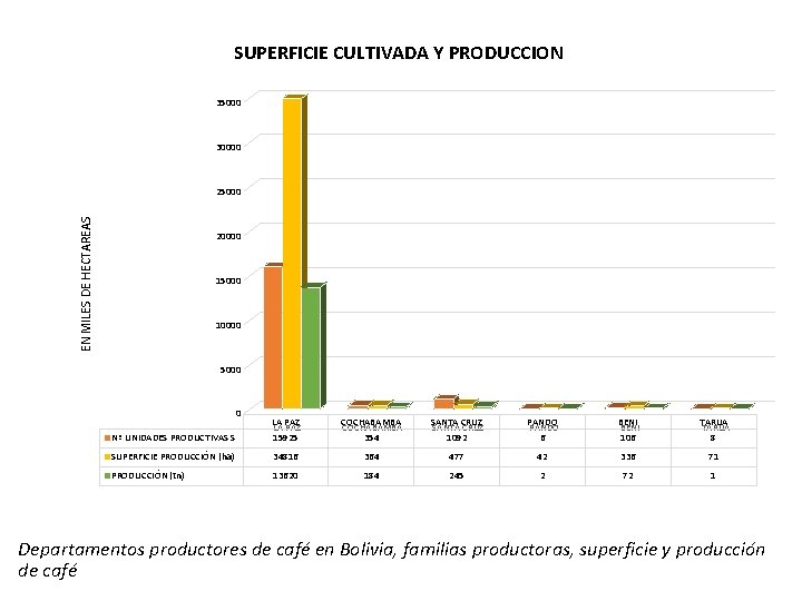 SUPERFICIE CULTIVADA Y PRODUCCION 35000 30000 EN MILES DE HECTAREAS 25000 20000 15000 10000 SUPERFICIE CULTIVADA Y PRODUCCION 35000 30000 EN MILES DE HECTAREAS 25000 20000 15000 10000
