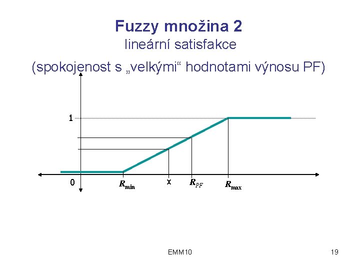 Fuzzy množina 2 lineární satisfakce (spokojenost s „velkými“ hodnotami výnosu PF) 1 0 Rmin