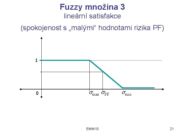 Fuzzy množina 3 lineární satisfakce (spokojenost s „malými“ hodnotami rizika PF) 1 0 max