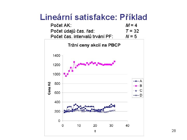 Lineární satisfakce: Příklad Počet AK: Počet údajů čas. řad: Počet čas. intervalů trvání PF: