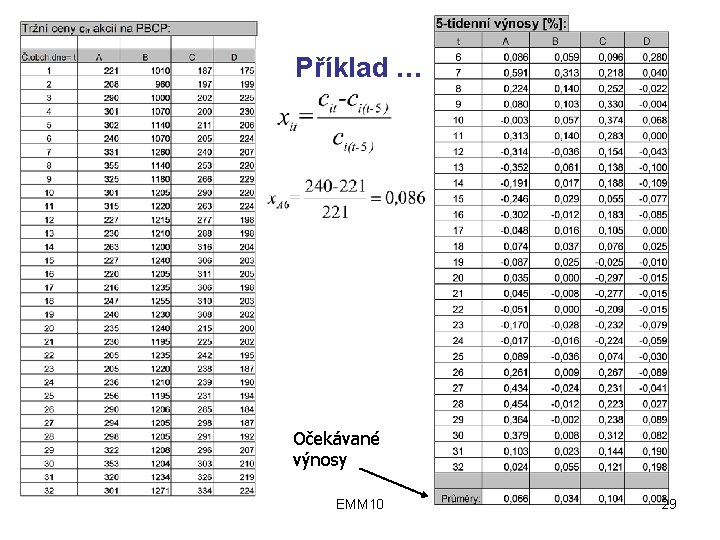 Příklad … Očekávané výnosy EMM 10 29 