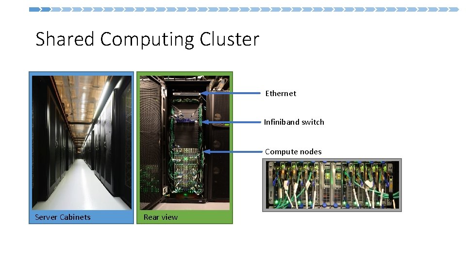  Shared Computing Cluster Ethernet Infiniband switch Compute nodes Server Cabinets Rear view 