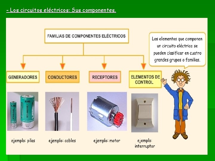 - Los circuitos eléctricos: Sus componentes. 
