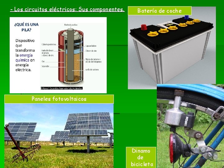 - Los circuitos eléctricos: Sus componentes. Batería de coche Paneles fotovoltaicos Dinamo de bicicleta