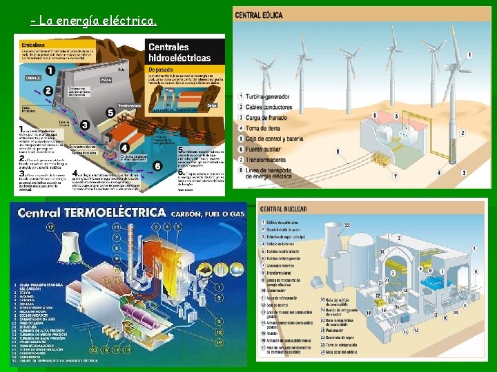 - La energía eléctrica. 