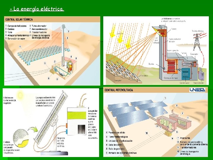 - La energía eléctrica. 