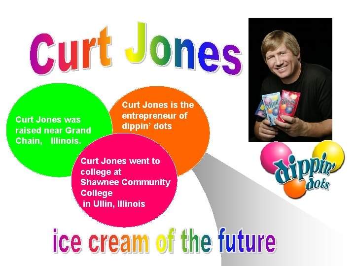 Curt Jones was raised near Grand Chain, Illinois. Curt Jones is the entrepreneur of