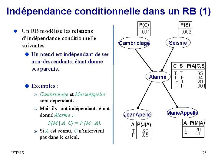 Indépendance conditionnelle dans un RB (1) l Un RB modélise les relations d’indépendance conditionnelle