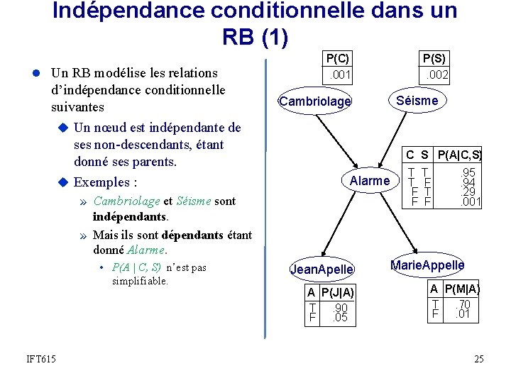 Indépendance conditionnelle dans un RB (1) l Un RB modélise les relations d’indépendance conditionnelle