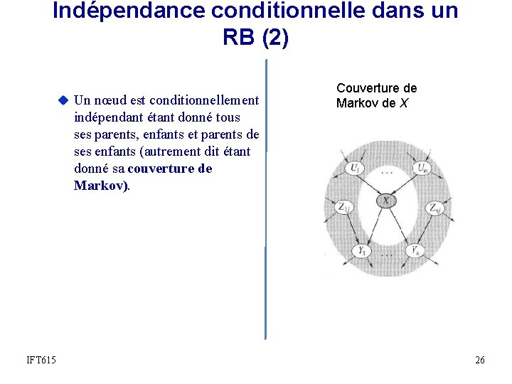Indépendance conditionnelle dans un RB (2) u Un nœud est conditionnellement indépendant étant donné