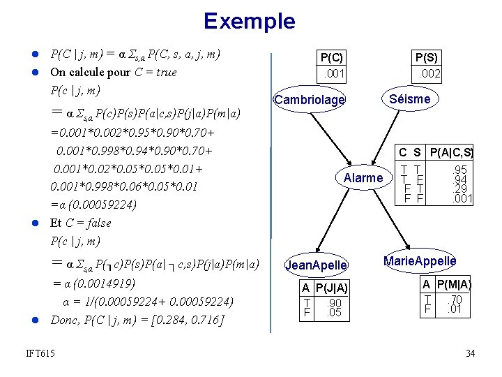 Exemple l P(C | j, m) = α Σs, a P(C, s, a, j,