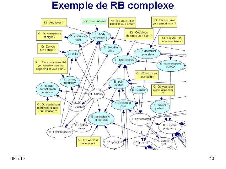 Exemple de RB complexe IFT 615 42 