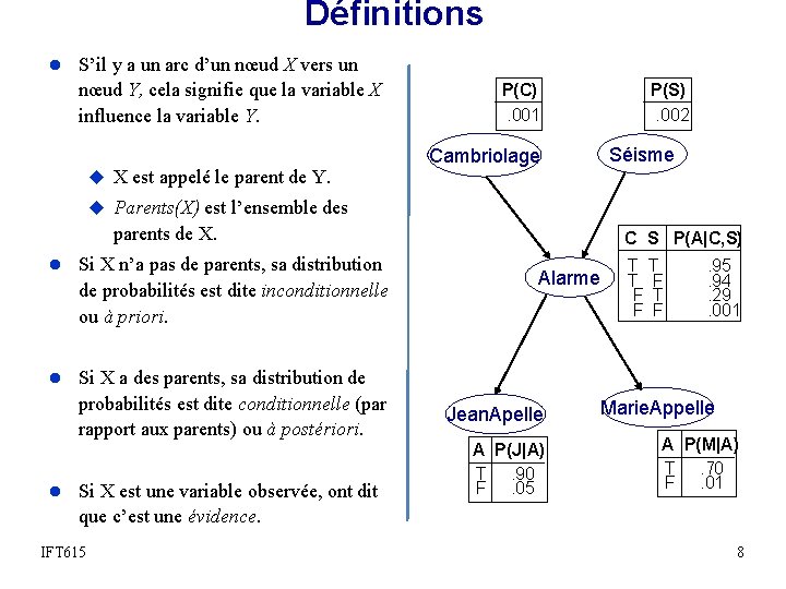 Définitions l S’il y a un arc d’un nœud X vers un nœud Y,