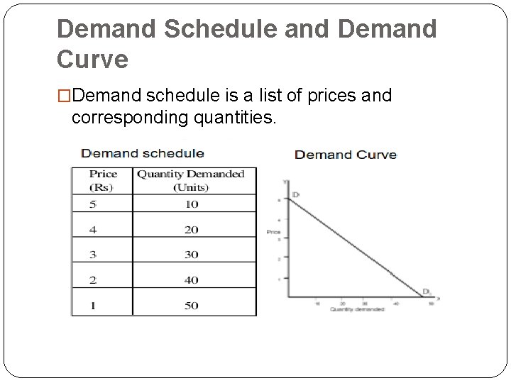 Demand Schedule and Demand Curve �Demand schedule is a list of prices and corresponding