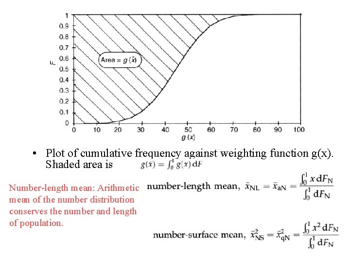 • Plot of cumulative frequency against weighting function g(x). Shaded area is Number-length • Plot of cumulative frequency against weighting function g(x). Shaded area is Number-length
