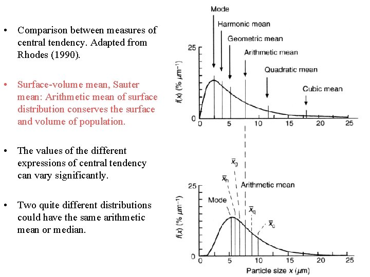 • Comparison between measures of central tendency. Adapted from Rhodes (1990). • Surface-volume • Comparison between measures of central tendency. Adapted from Rhodes (1990). • Surface-volume