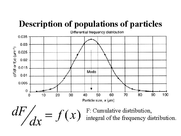 Description of populations of particles • Typical differential frequency distribution F: Cumulative distribution, integral Description of populations of particles • Typical differential frequency distribution F: Cumulative distribution, integral