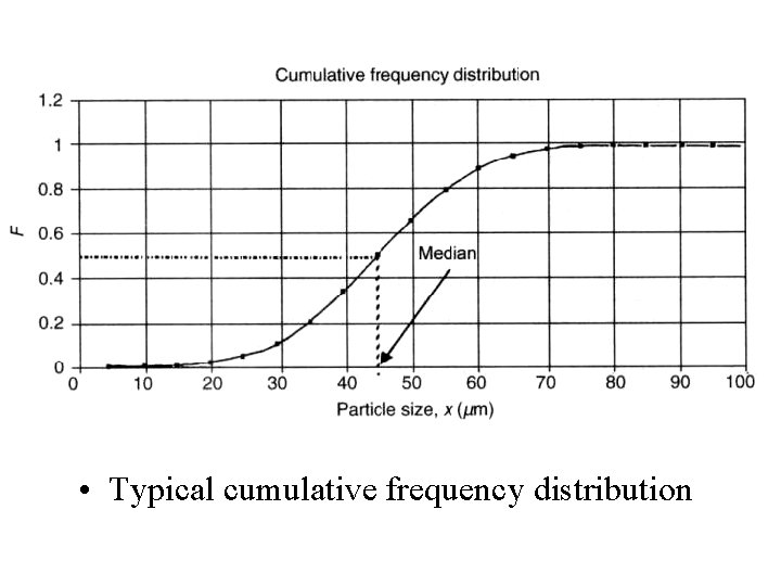 • Typical cumulative frequency distribution • Typical cumulative frequency distribution