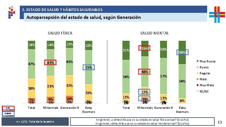 2. ESTADO DE SALUD Y HÁBITOS SALUDABLES Análisis de resultados solicitados por República AFAP