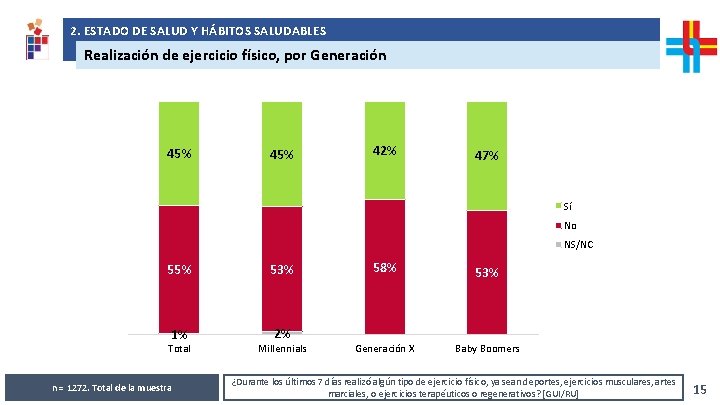 2. ESTADO DE SALUD Y HÁBITOS SALUDABLES Análisis de resultados solicitados por República AFAP