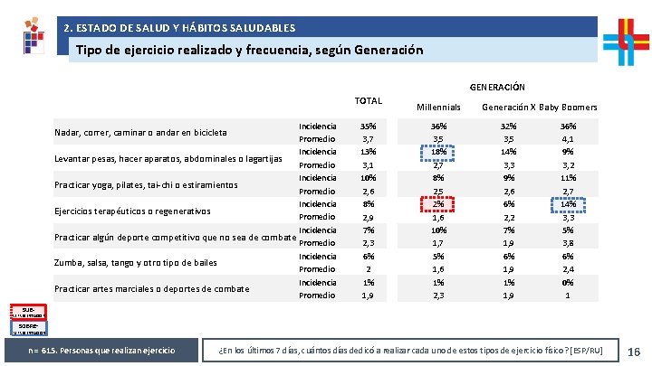 2. ESTADO DE SALUD Y HÁBITOS SALUDABLES Análisis de resultados solicitados por República AFAP