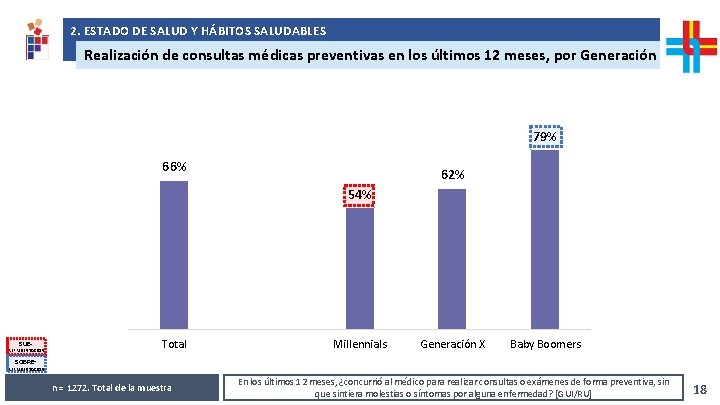 2. ESTADO DE SALUD Y HÁBITOS SALUDABLES Análisis de resultados solicitados por República AFAP