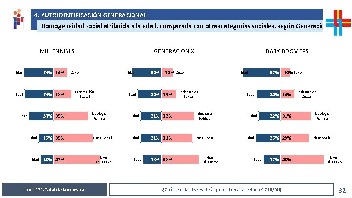 4. AUTOIDENTIFICACIÓN GENERACIONAL Análisis de resultados solicitados por República AFAP Homogeneidad social atribuida a