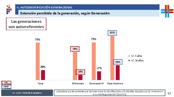 4. AUTOIDENTIFICACIÓN GENERACIONAL Análisis de resultados solicitados por República AFAP Extensión percibida de la