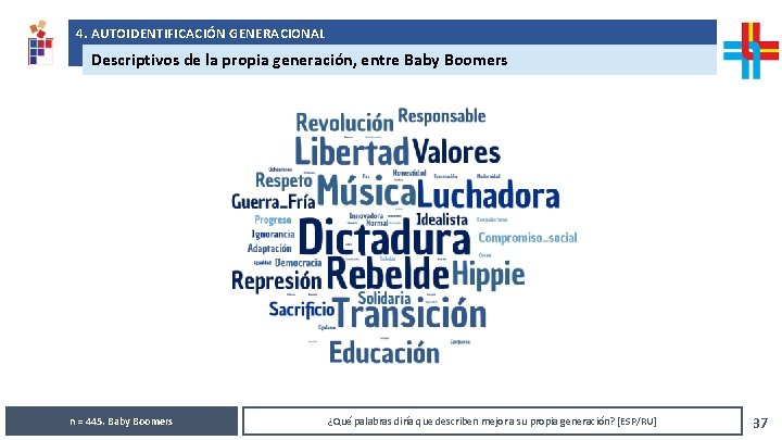 4. AUTOIDENTIFICACIÓN GENERACIONAL Análisis de resultados solicitados por República AFAP Descriptivos de la propia