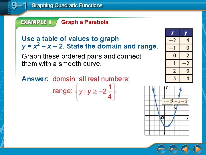 Graph a Parabola Use a table of values to graph y = x 2