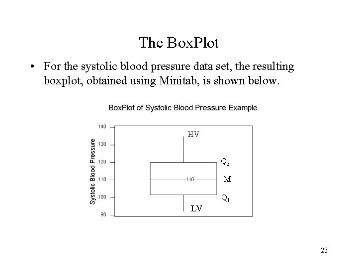 The Box. Plot • For the systolic blood pressure data set, the resulting boxplot,