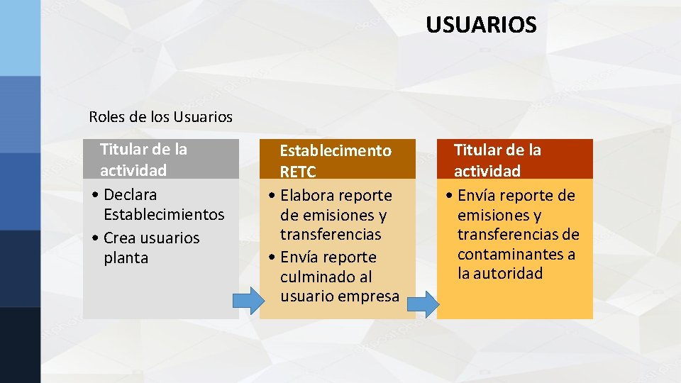 USUARIOS Roles de los Usuarios Titular de la actividad • Declara Establecimientos • Crea USUARIOS Roles de los Usuarios Titular de la actividad • Declara Establecimientos • Crea