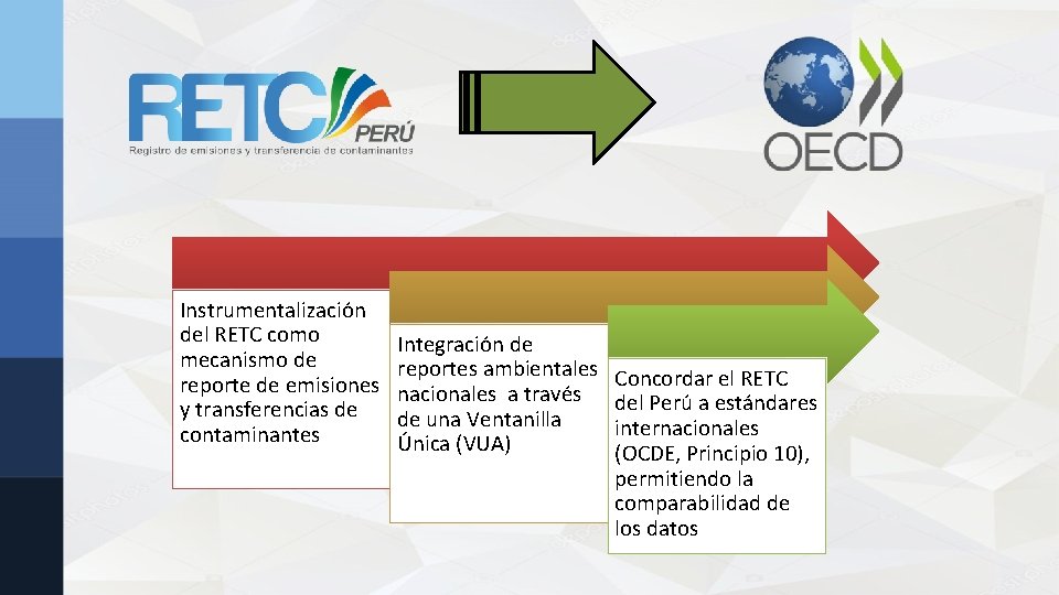 Instrumentalización del RETC como mecanismo de reporte de emisiones y transferencias de contaminantes Integración Instrumentalización del RETC como mecanismo de reporte de emisiones y transferencias de contaminantes Integración