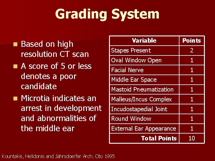 Grading System Based on high resolution CT scan n A score of 5 or