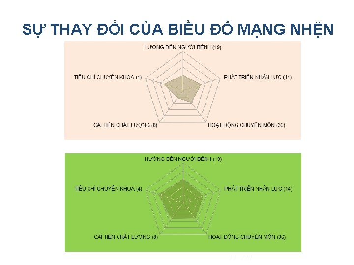 50 SỰ THAY ĐỔI CỦA BIỂU ĐỒ MẠNG NHỆN 11/1/2020 