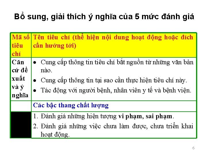 Bổ sung, giải thích ý nghĩa của 5 mức đánh giá Mã số Tên