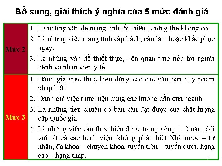 Bổ sung, giải thích ý nghĩa của 5 mức đánh giá 1. Là những