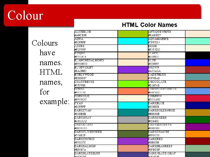 Colours have names. HTML names, for example: 