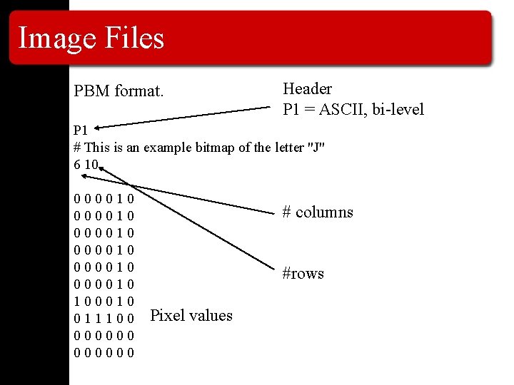 Image Files PBM format. Header P 1 = ASCII, bi-level P 1 # This