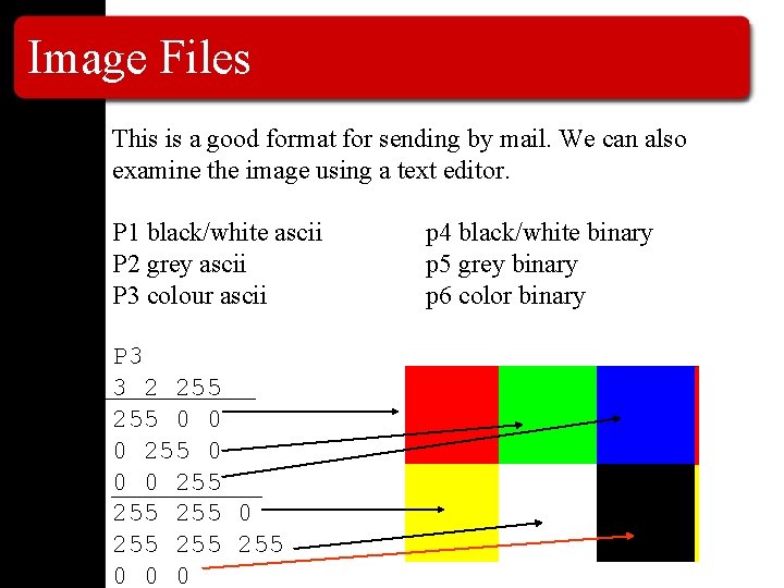 Image Files This is a good format for sending by mail. We can also Image Files This is a good format for sending by mail. We can also