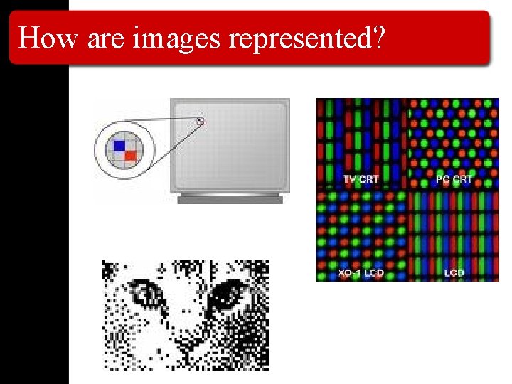 How are images represented? 