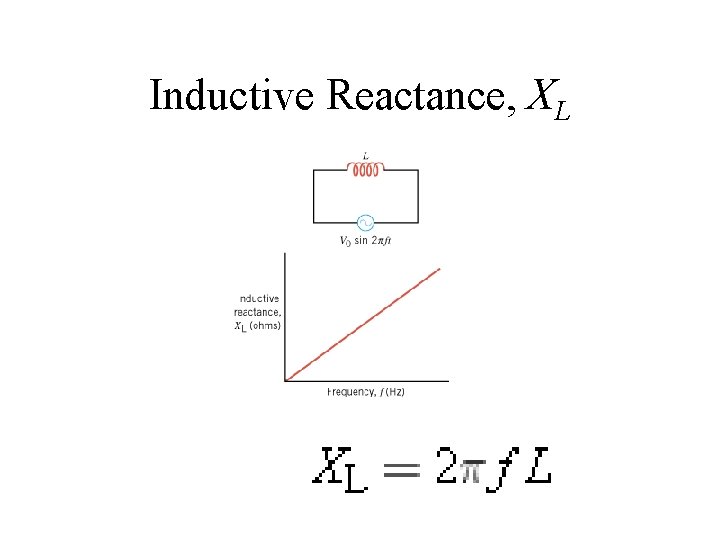 Inductive Reactance, XL 