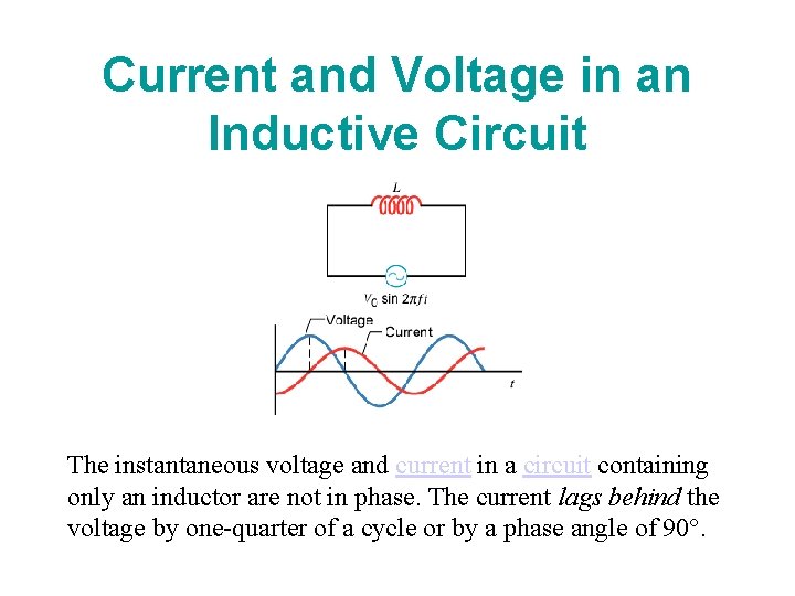 Current and Voltage in an Inductive Circuit The instantaneous voltage and current in a