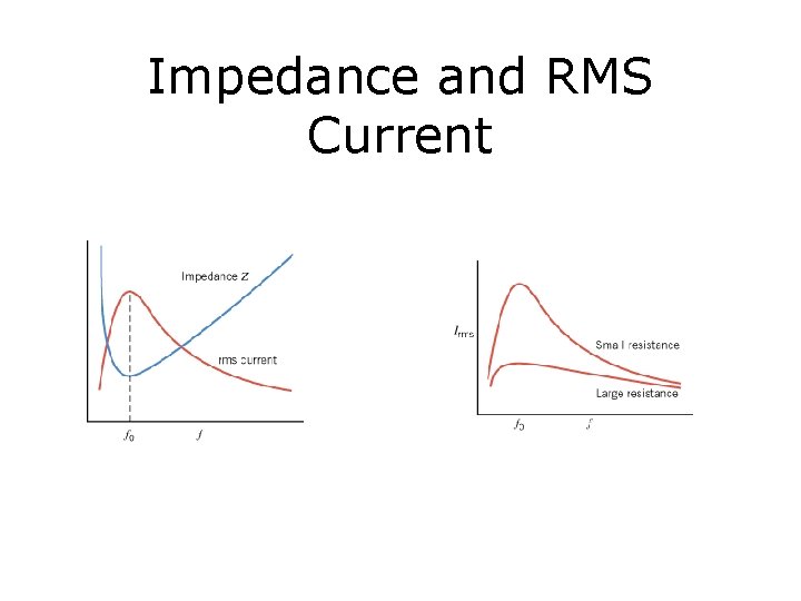 Impedance and RMS Current 