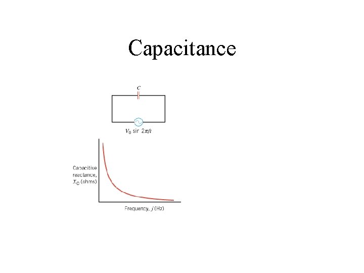 Capacitance 