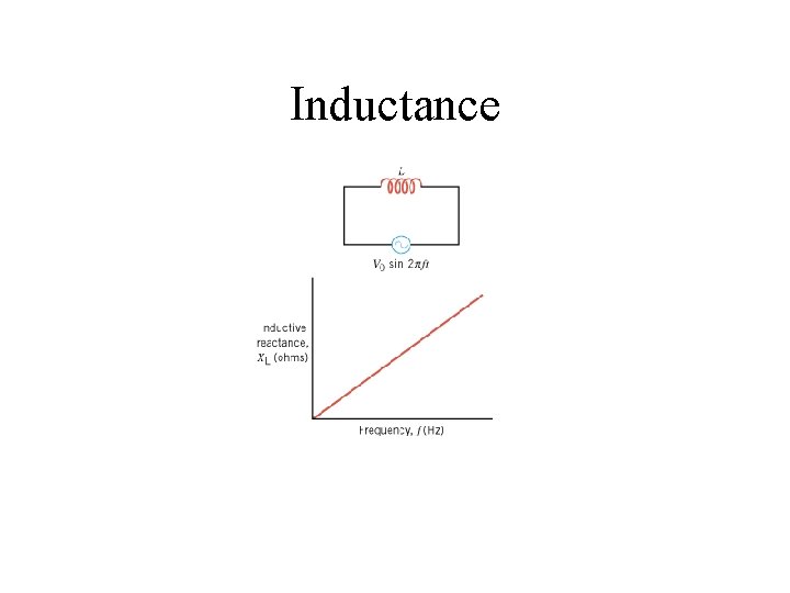 Inductance 