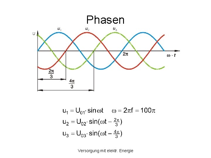 Phasen Versorgung mit elektr. Energie Phasen Versorgung mit elektr. Energie