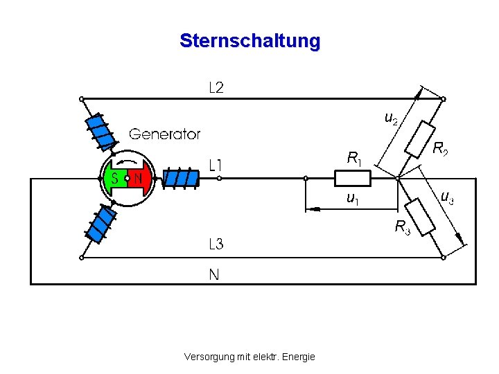 Sternschaltung Versorgung mit elektr. Energie Sternschaltung Versorgung mit elektr. Energie